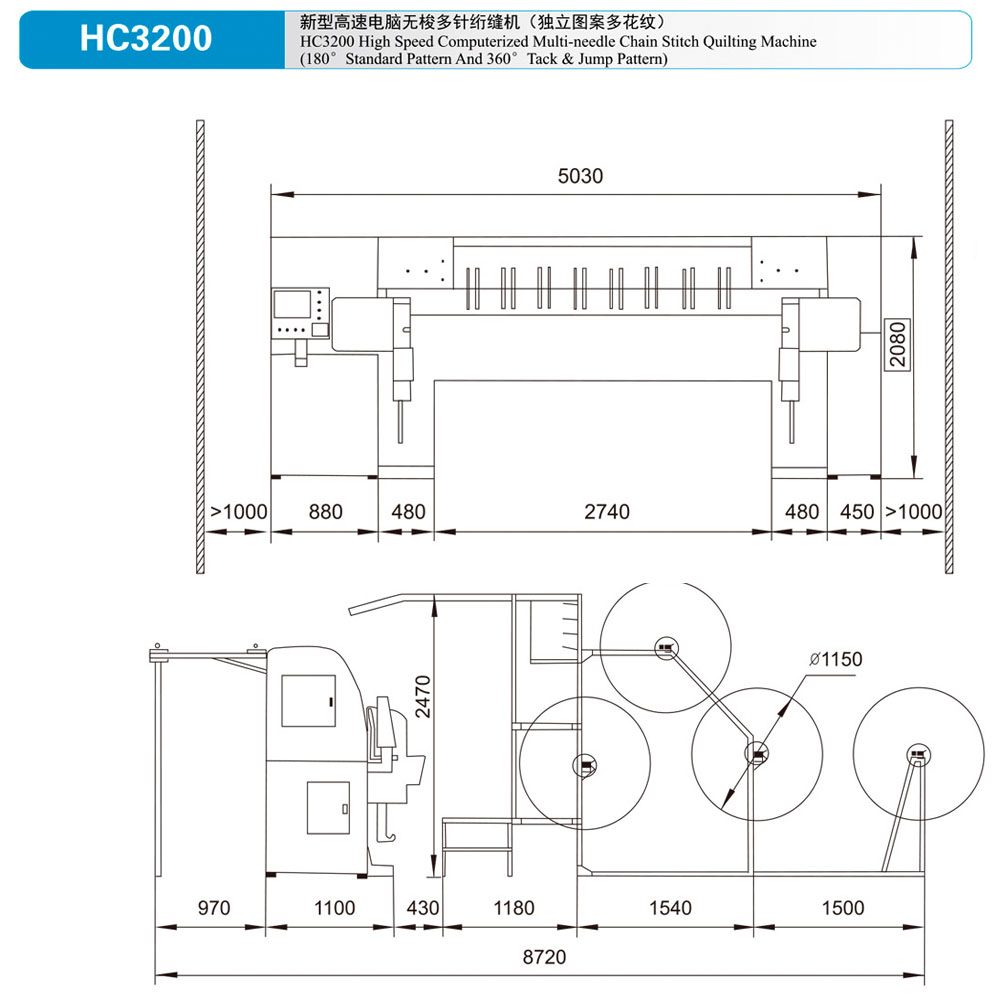 Quilting Machines Installed Chart
